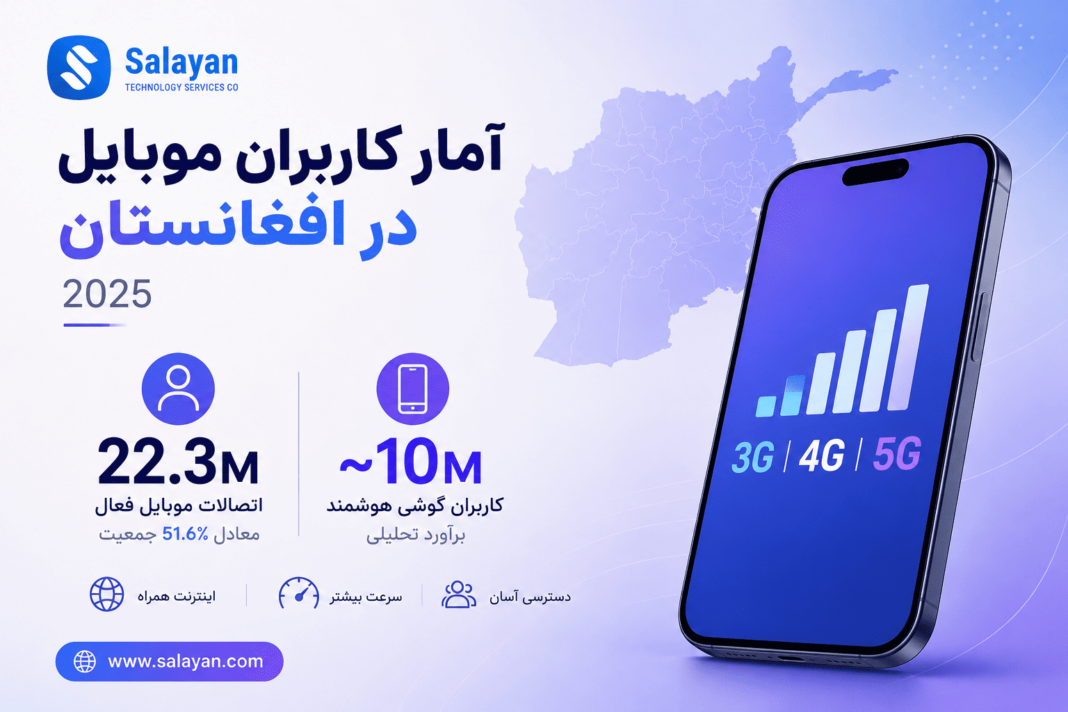 آمار کاربران موبایل و گوشی هوشمند در افغانستان در سال ۲۰۲۵