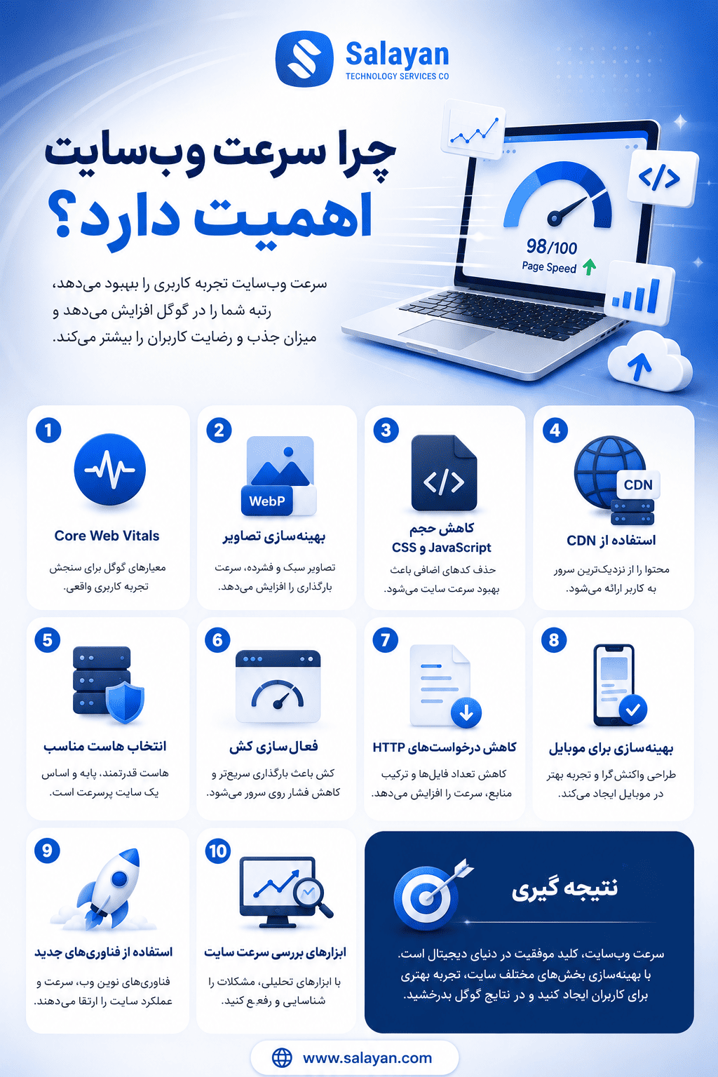 افزایش سرعت وب‌سایت در سال 2026 با بهینه‌سازی تصاویر، CDN، کش و Core Web Vitals