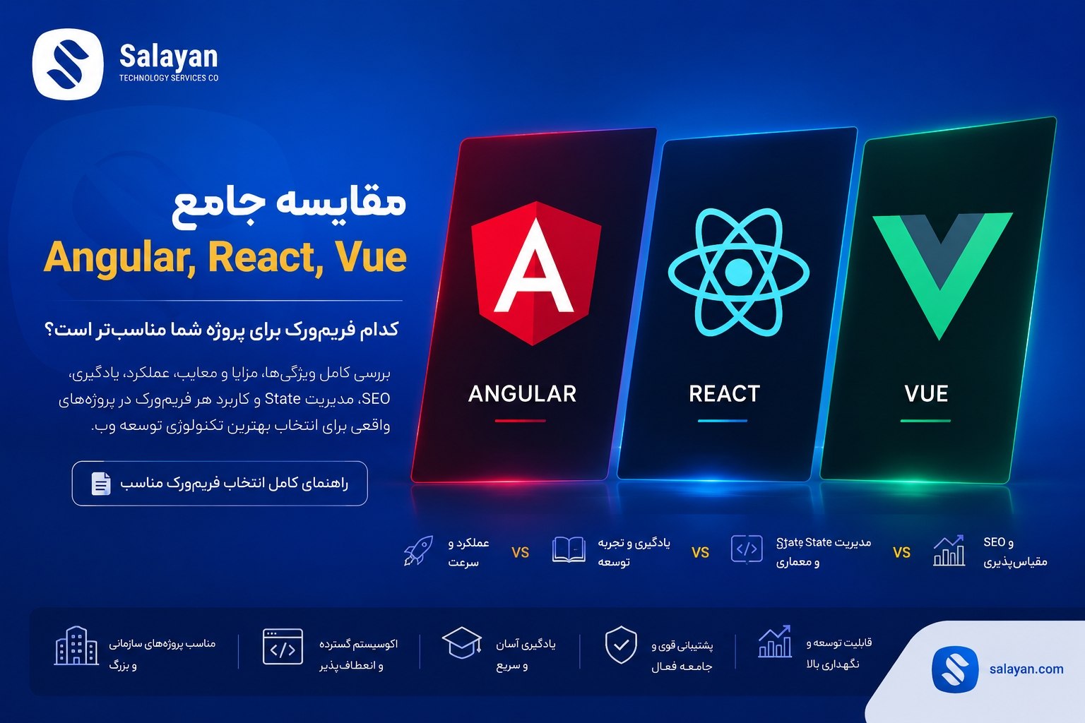 مقایسه Angular، React و Vue برای توسعه وب